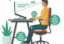 Good Ergonomics Can Help Prevent Pain and Stiffness